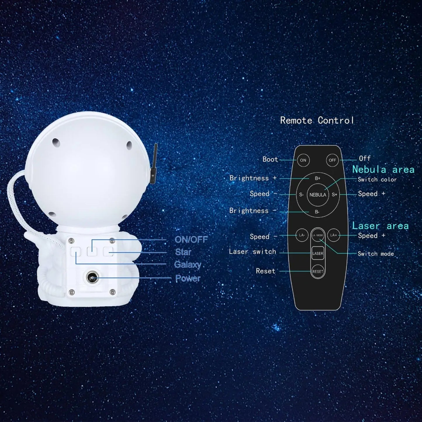 White night light device and remote control with starry night sky background